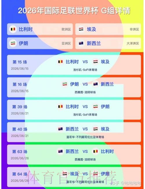 2026美加墨世界杯预测分析分析 2026美加墨世界杯预测分析分析