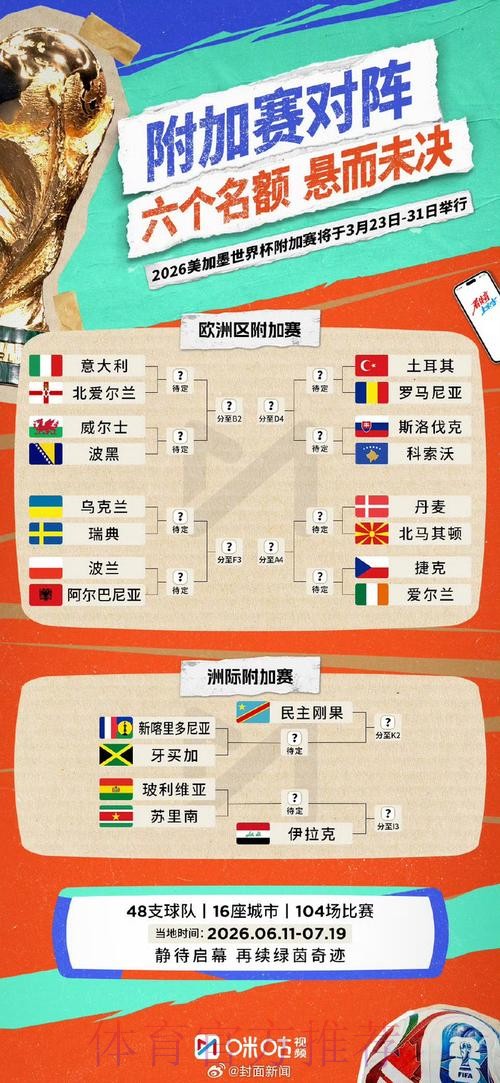 世界杯胜负预测更新 世界杯胜负预测更新