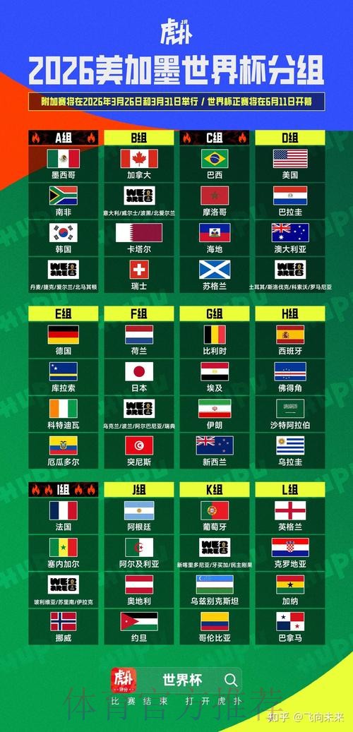 2026美加墨世界杯盘口分析一览 2026美加墨世界杯盘口分析一览