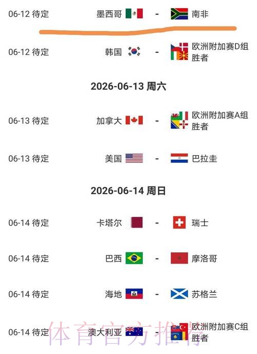 2026美加墨世界杯盘口分析一览 2026美加墨世界杯盘口分析一览