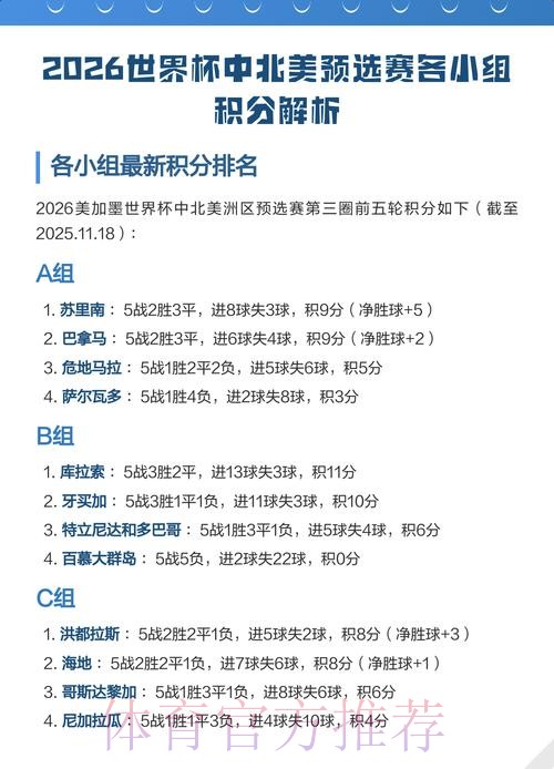 2026世界杯小组赛积分分析