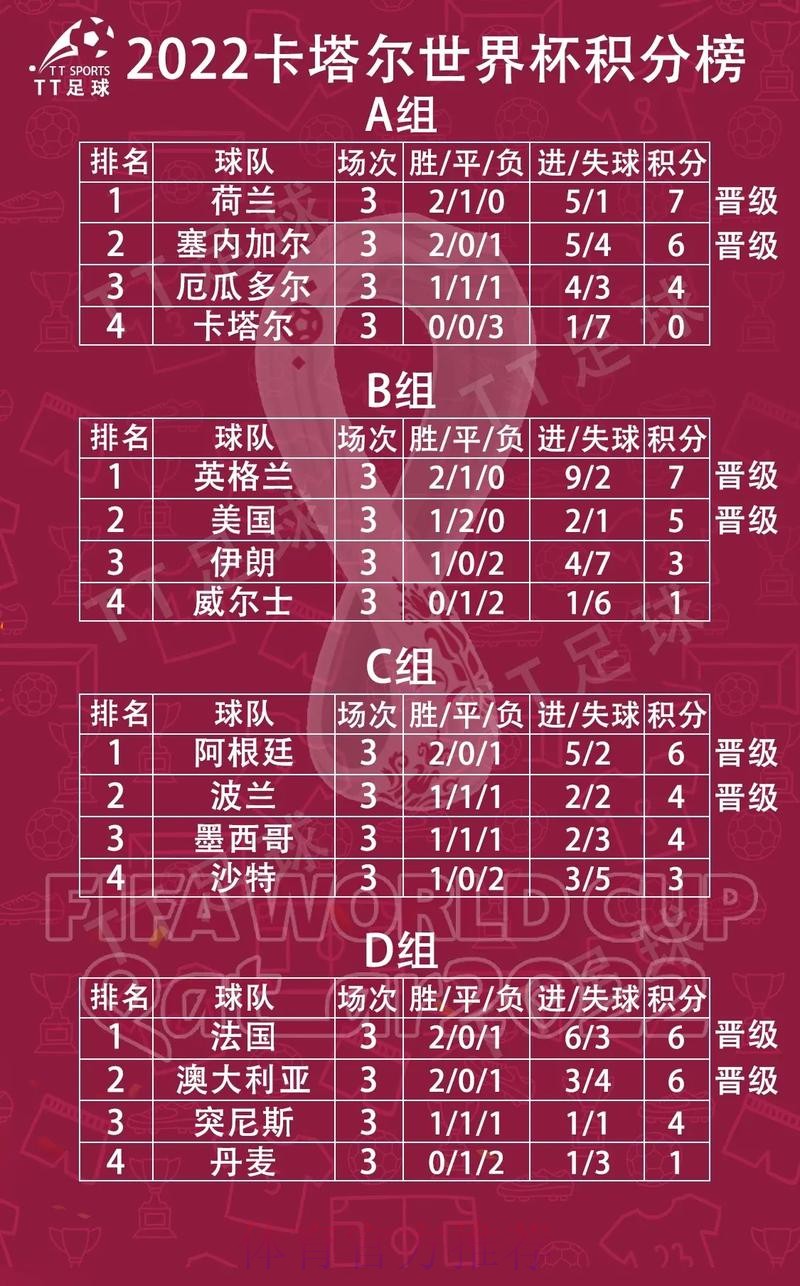 世界杯小组赛积分是否免费