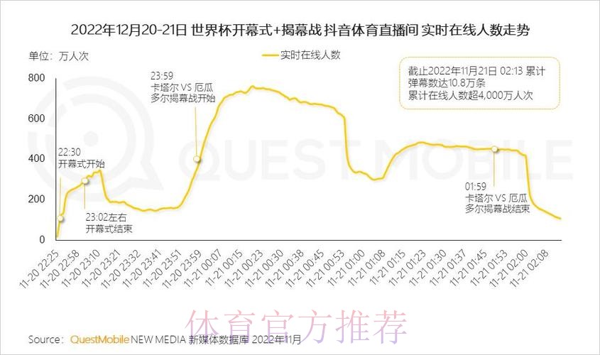 探索世界杯下注开户热门趋势揭秘